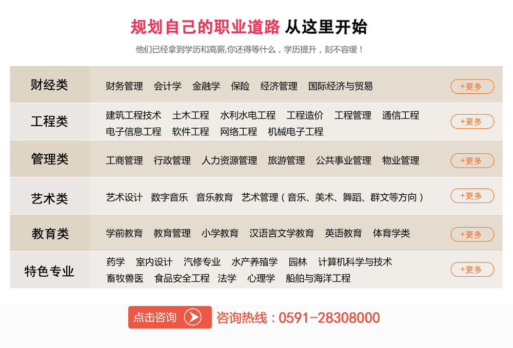 專業(yè)類別